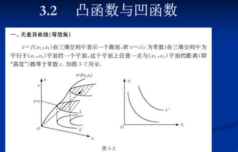 上凹|凹函数